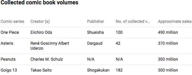 Sales of Comic Book Collections